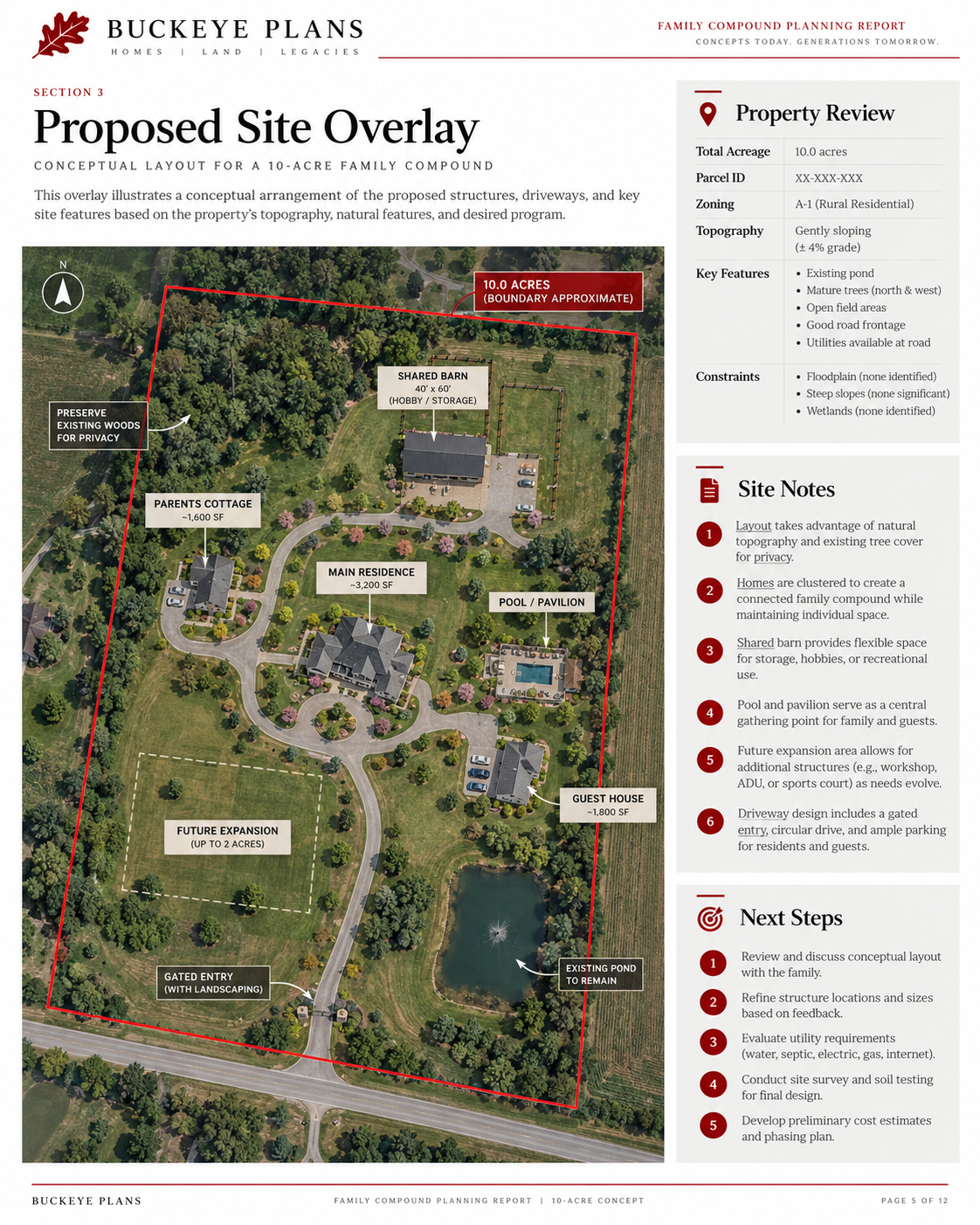 Personalized Family Compound Planning Report + Proposed Site Overlay