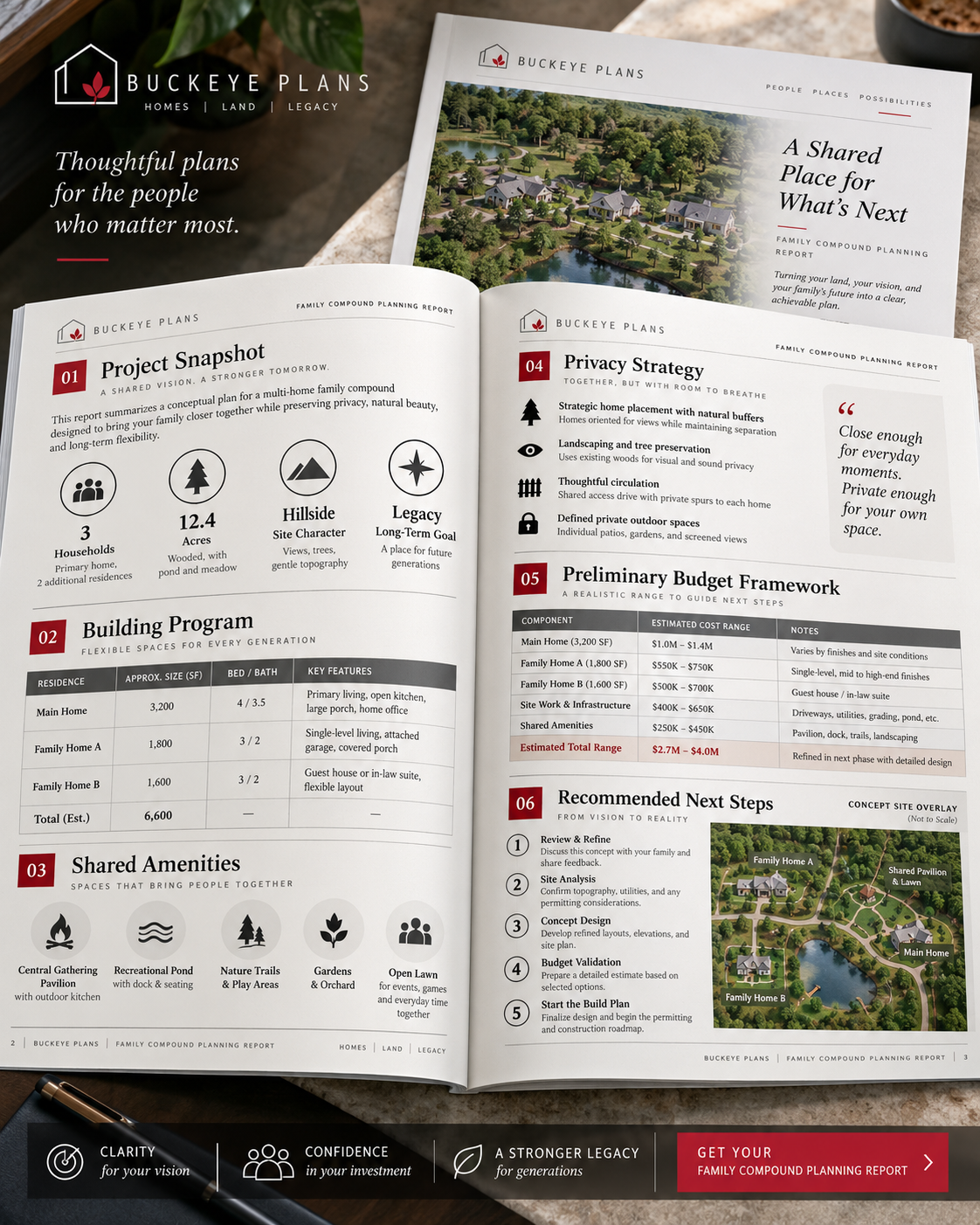 Personalized Family Compound Planning Report + Proposed Site Overlay