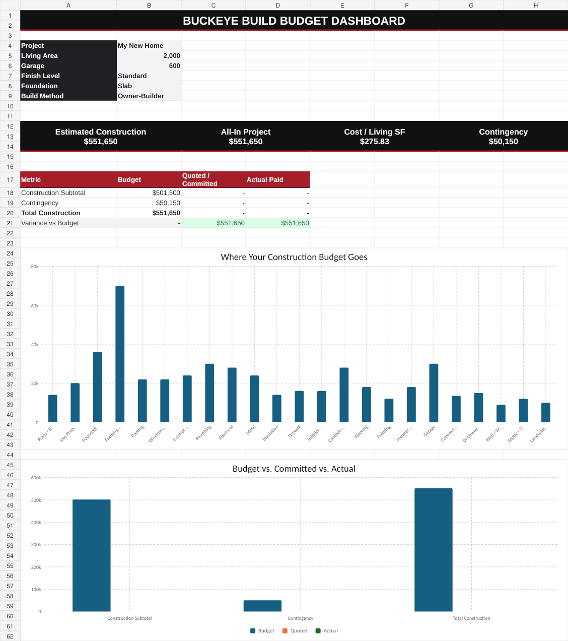 Buckeye Plans Home Build Budget Calculator dashboard with construction budget charts